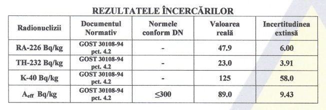 1-Specificatii
